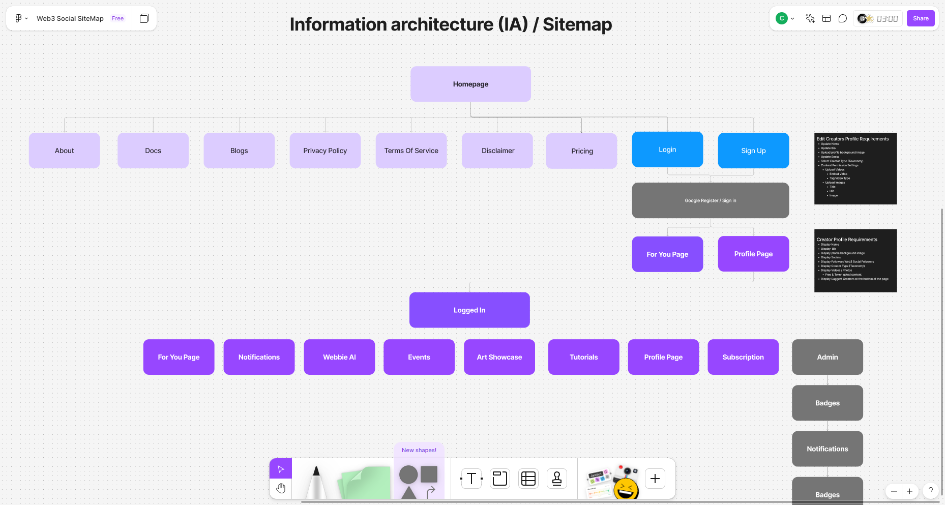 Information Architecture Sitemap